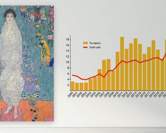 2025 年全球藝術市場重返成長軌道，量價齊升邁向新週期